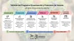 Abierto plazo de inscripción a los talleres de dinamización de Bollullos